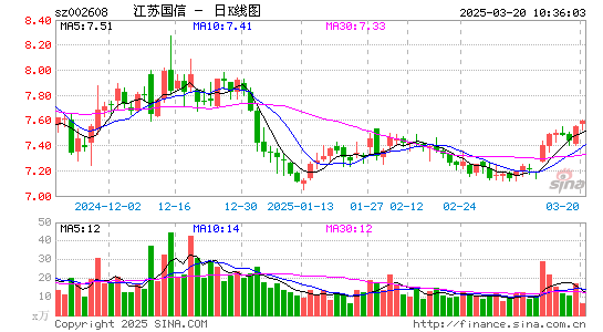 江苏国信