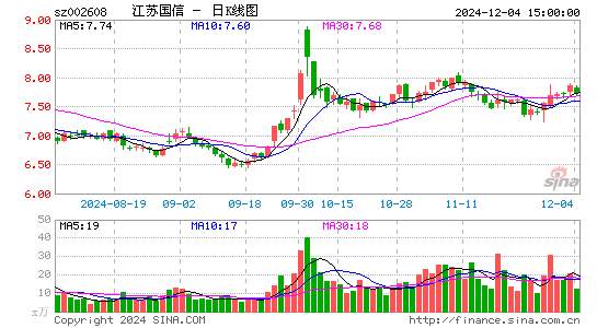 江苏国信