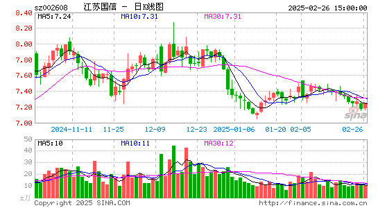 江苏国信