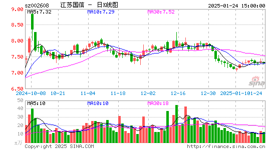 江苏国信