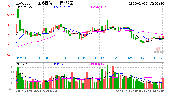 江苏国信