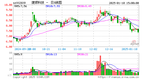 捷顺科技