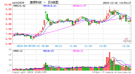 捷顺科技