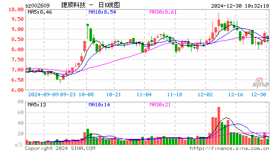 捷顺科技