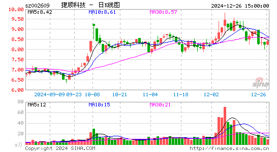 捷顺科技