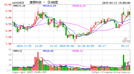 捷顺科技