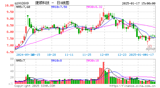 捷顺科技