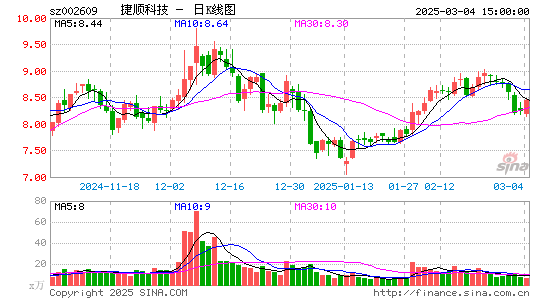 捷顺科技