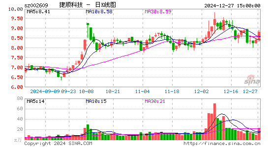 捷顺科技