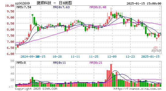 捷顺科技