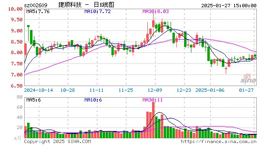 捷顺科技