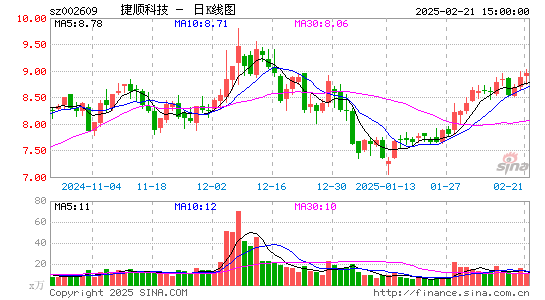 捷顺科技