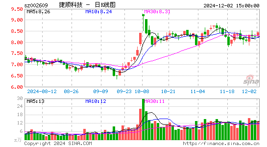 捷顺科技