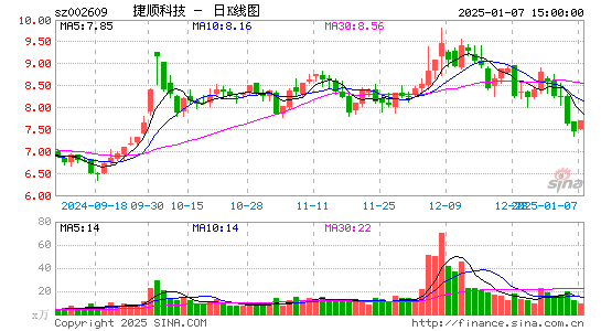 捷顺科技