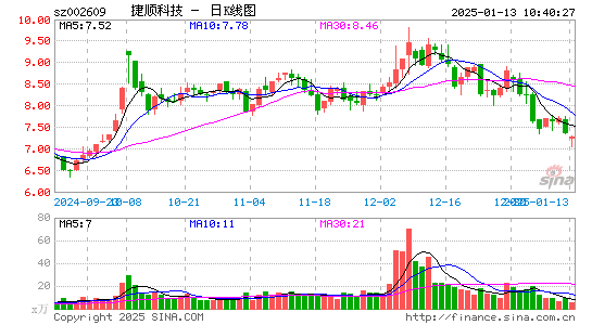 捷顺科技