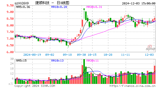 捷顺科技