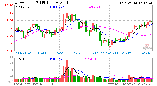 捷顺科技