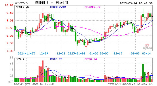 捷顺科技