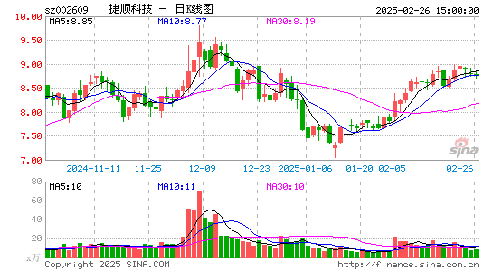 捷顺科技