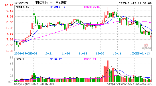 捷顺科技