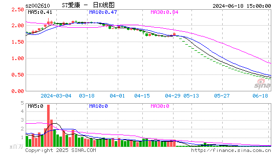 爱康科技