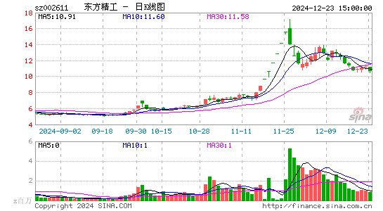 东方精工