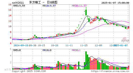 东方精工