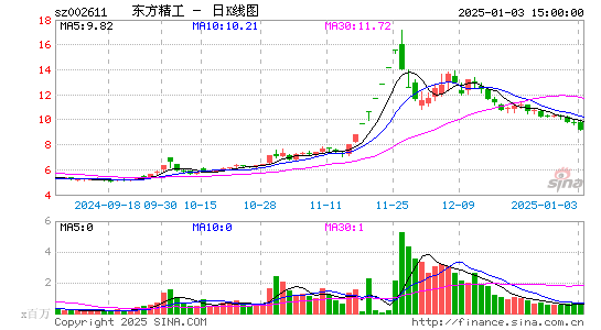 东方精工