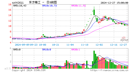 东方精工