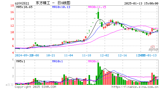 东方精工