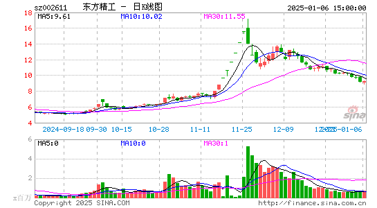 东方精工