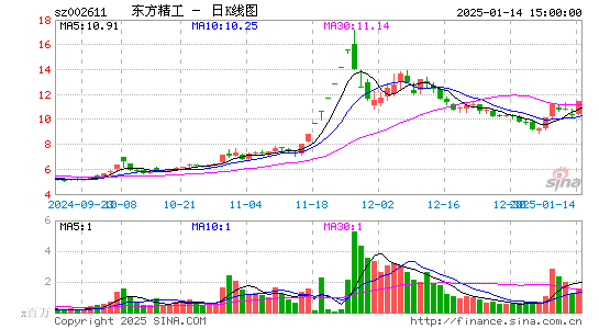 东方精工