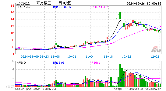 东方精工