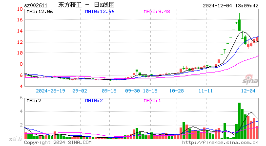 东方精工