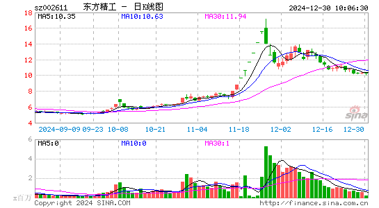 东方精工