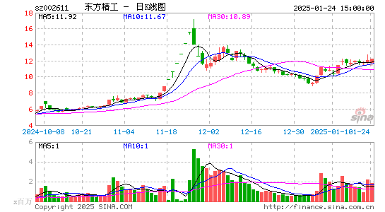 东方精工