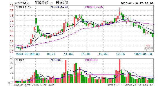 朗姿股份