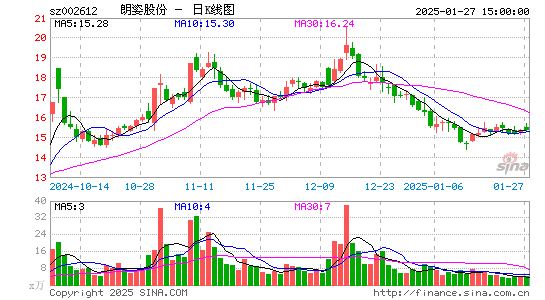 朗姿股份