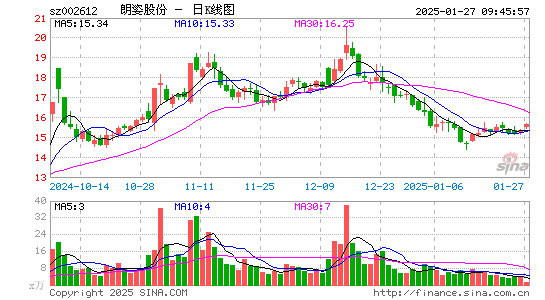 朗姿股份