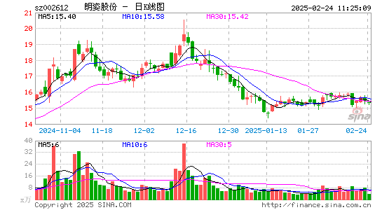 朗姿股份