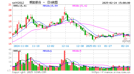 朗姿股份