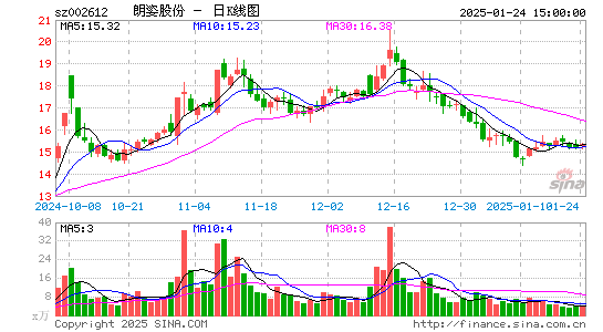 朗姿股份