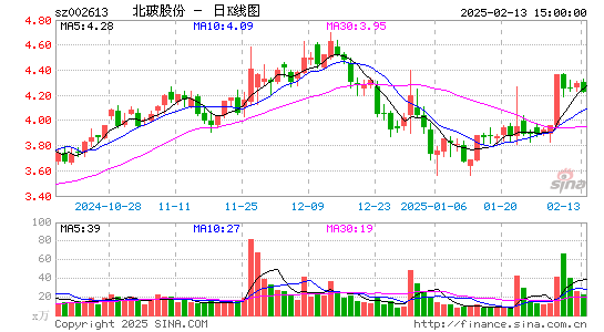 北玻股份