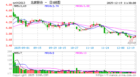 �����ɷ�