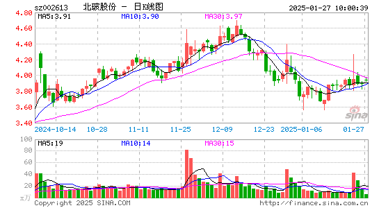 北玻股份