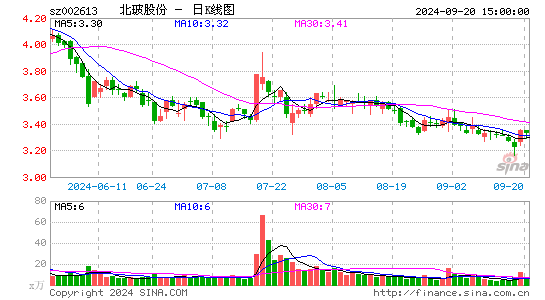 北玻股份