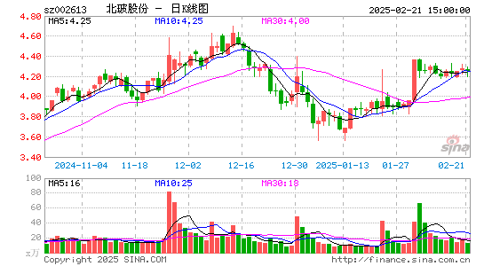 北玻股份