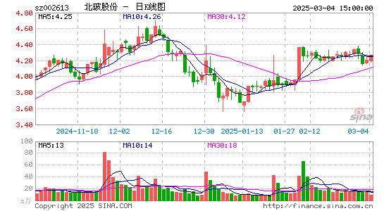 北玻股份