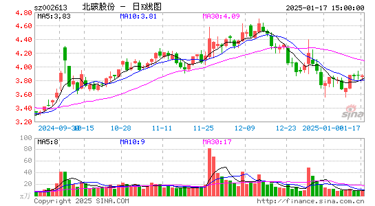 北玻股份