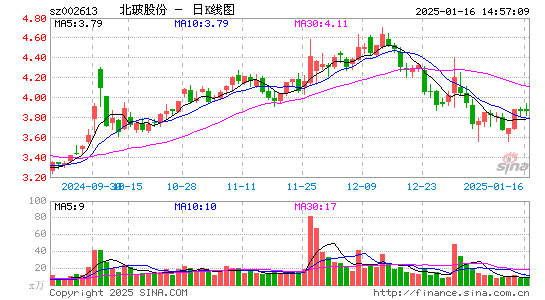 北玻股份